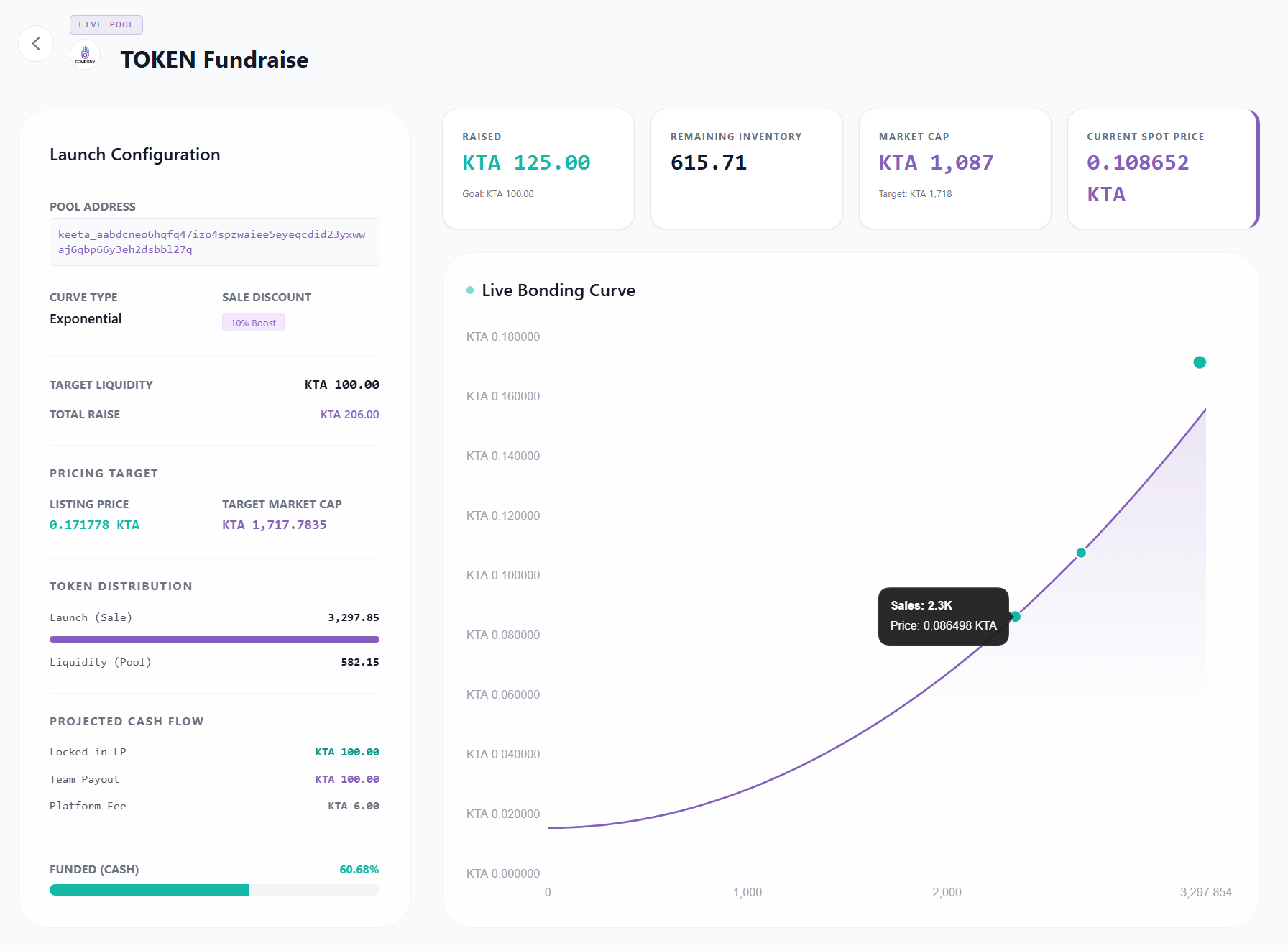 Live bonding curve tracking on PacaLaunch — real-time fundraise progress with spot price, market cap, and token inventory on the Keeta token launchpad